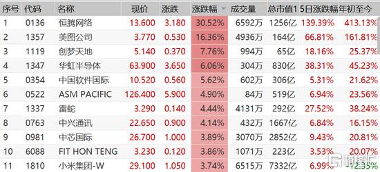 迎财神 港股集体飙涨！后续投资机会是什么？