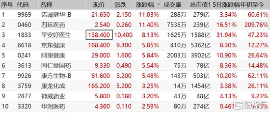 迎财神 港股集体飙涨！后续投资机会是什么？