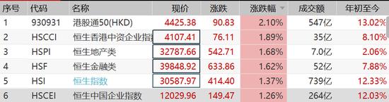 迎财神 港股集体飙涨！后续投资机会是什么？