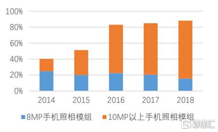 1月份出货量超市场预期 确定性助力舜宇光学科技股价腾飞