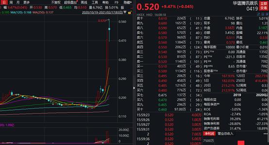 假期全球涨声一片:港股3天暴拉1000点 日本股市30年来首破3万点