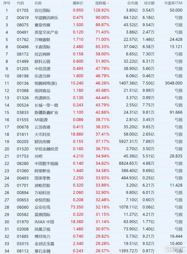 那些濒死的港股小票又作妖了!