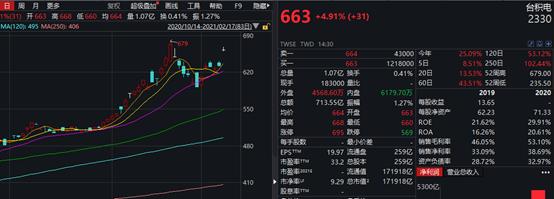 假期全球涨声一片:港股3天暴拉1000点 日本股市30年来首破3万点
