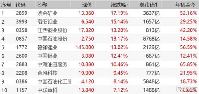 那些濒死的港股小票又作妖了!