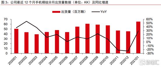 1月份出货量超市场预期 确定性助力舜宇光学科技股价腾飞