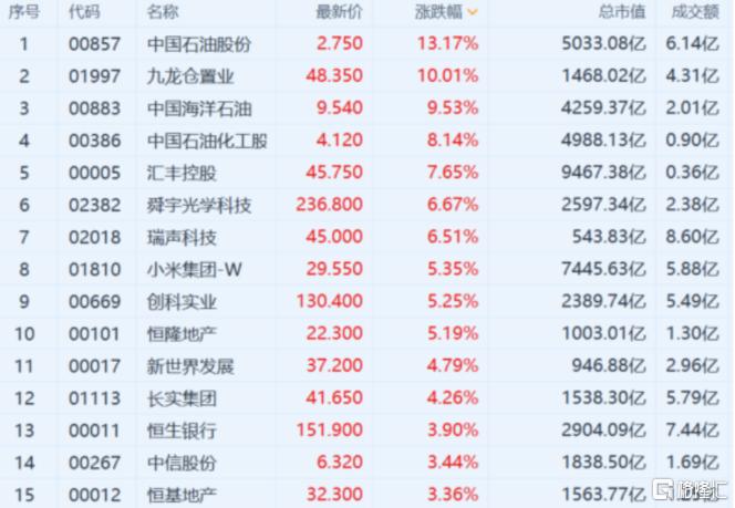 那些濒死的港股小票又作妖了!