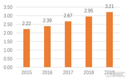 1月份出货量超市场预期 确定性助力舜宇光学科技股价腾飞
