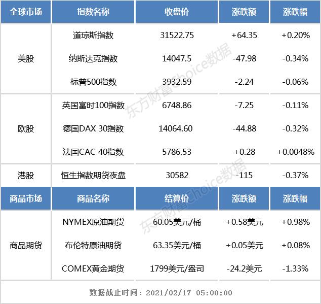 港股早知道:京东物流正式向港交所递交IPO招股书 字节跳动回应在美上市传闻