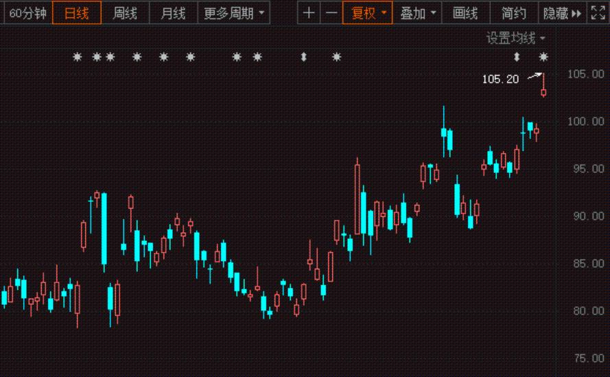 京东集团盘中涨超5% 股价首次站上400港元关口