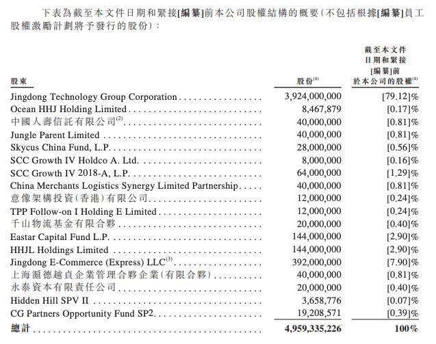 京东集团盘中涨超5% 股价首次站上400港元关口