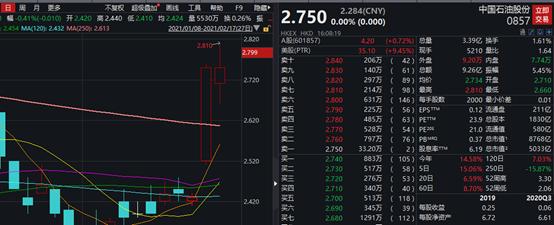 假期全球涨声一片:港股3天暴拉1000点 日本股市30年来首破3万点