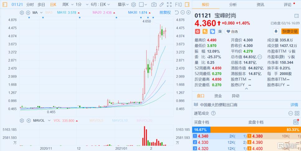 那些濒死的港股小票又作妖了!