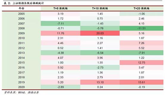 假期全球涨声一片:港股3天暴拉1000点 日本股市30年来首破3万点