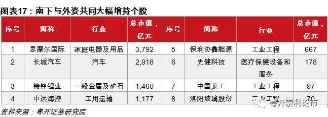 牛牛牛!恒指站上31000点 多只H股已贵过A股