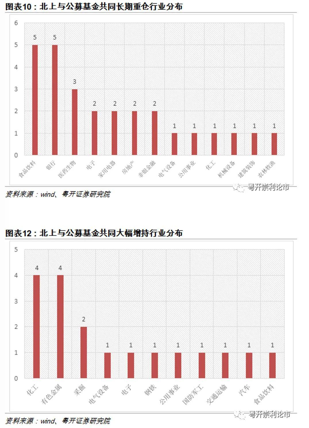 牛牛牛!恒指站上31000点 多只H股已贵过A股
