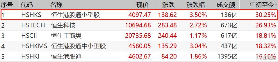 那些濒死的港股小票又作妖了!