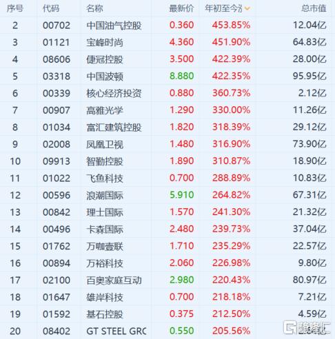 那些濒死的港股小票又作妖了!