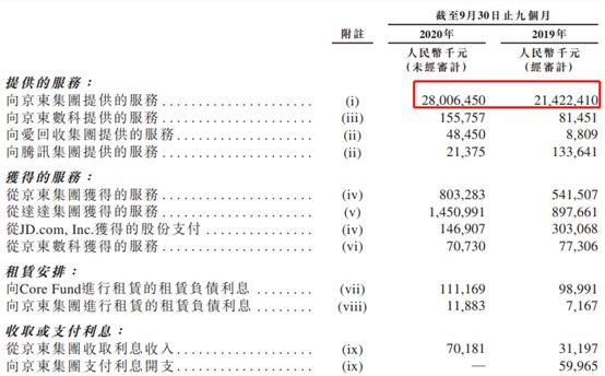刘强东笑了！又一家子公司IPO 15大关键数据看懂京东物流招股