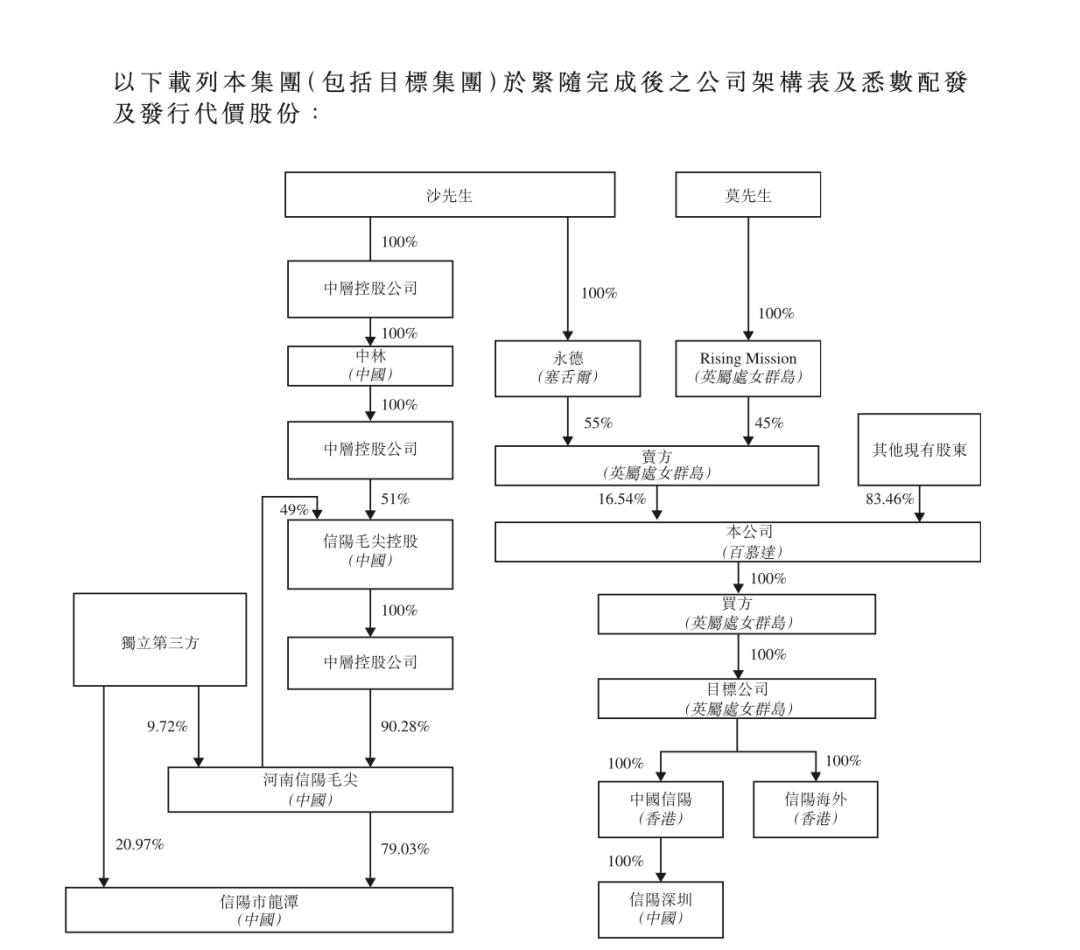 “信阳毛尖”搭上“茅台” 这只仙股想要飞天?坐拥茶、酒两大名牌 手里还有“成龙”商标 哪路神仙?