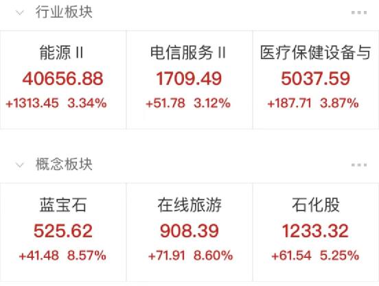 港股彻底火了!恒指站上31000点 科技股狂飙!比特币彻底疯了 一枚51000美元