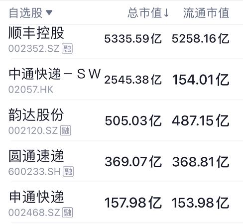 刘强东笑了！又一家子公司IPO 15大关键数据看懂京东物流招股
