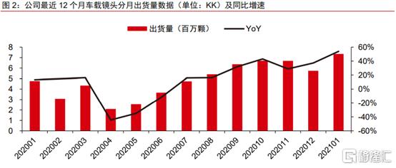 1月份出货量超市场预期 确定性助力舜宇光学科技股价腾飞