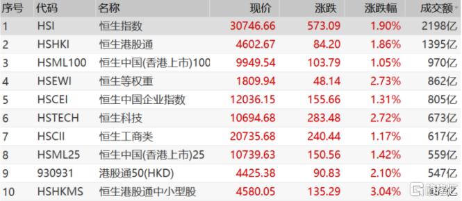 那些濒死的港股小票又作妖了!