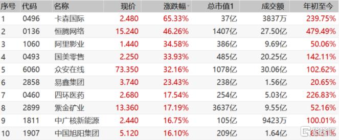 那些濒死的港股小票又作妖了!