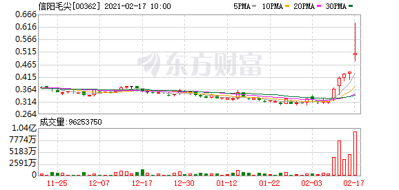 惊呆股民!茅台被“碰瓷” 这家上市公司竟然要改名叫国龙茅台!网友炸了