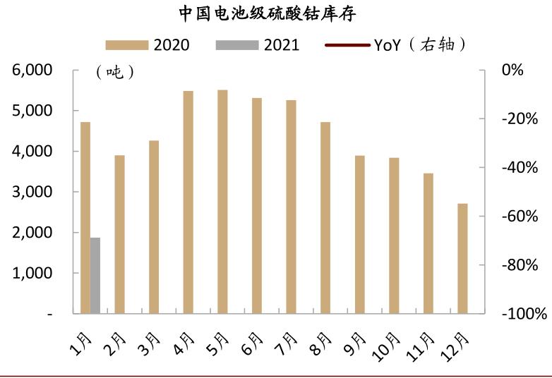 中金:如何看待有色板块的春季行情?