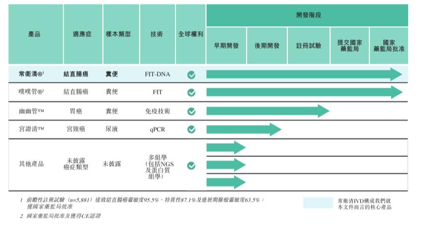 “癌症早筛第一股”诺辉健康在港上市 开盘大涨185%