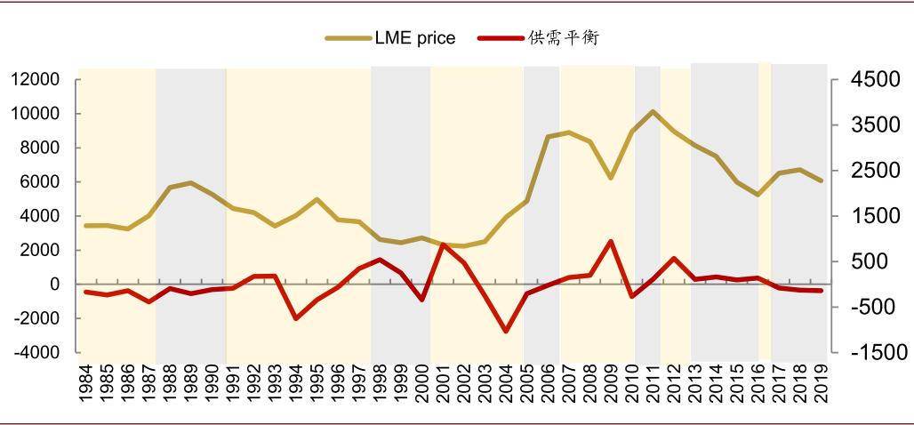 中金:如何看待有色板块的春季行情?