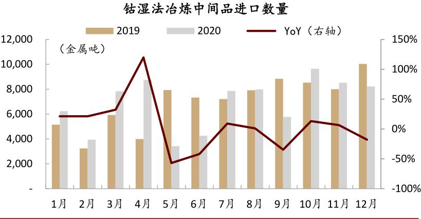 中金:如何看待有色板块的春季行情?
