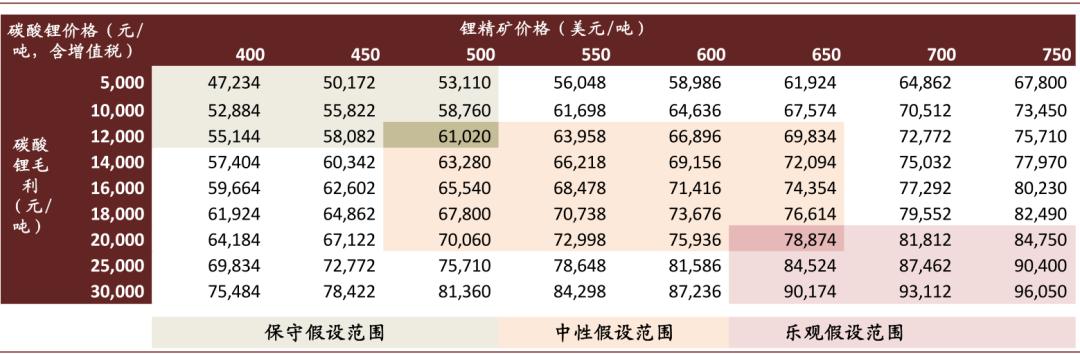中金:如何看待有色板块的春季行情?