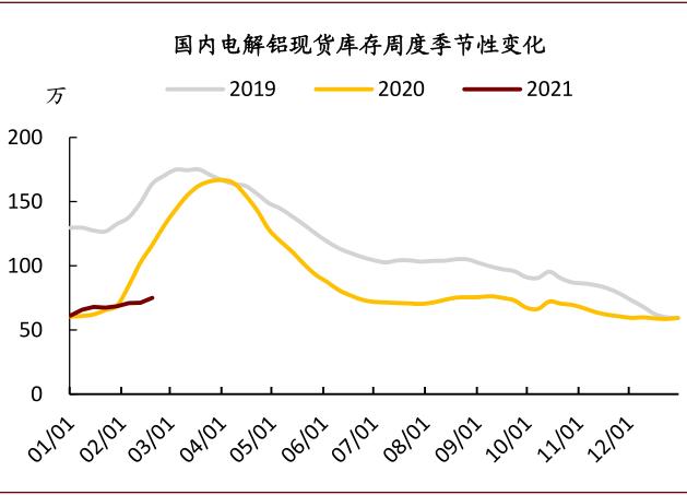 中金:如何看待有色板块的春季行情?
