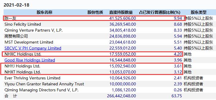 70后北大毕业生敲钟！“中国癌症早筛第一股”上市 首日暴涨215%！柳传志、郑裕彤赚大了