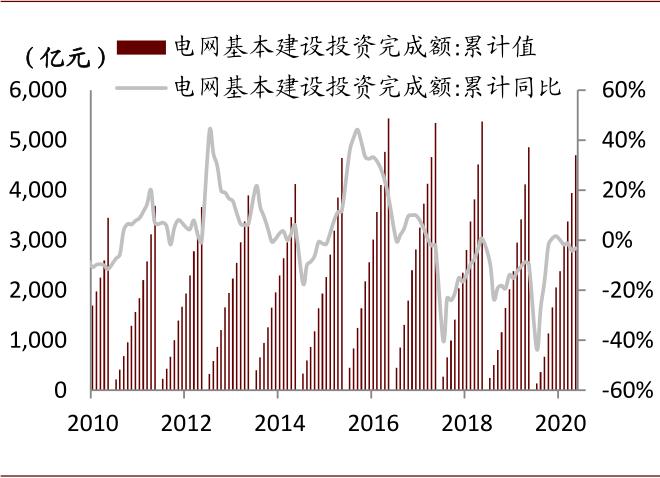 中金:如何看待有色板块的春季行情?