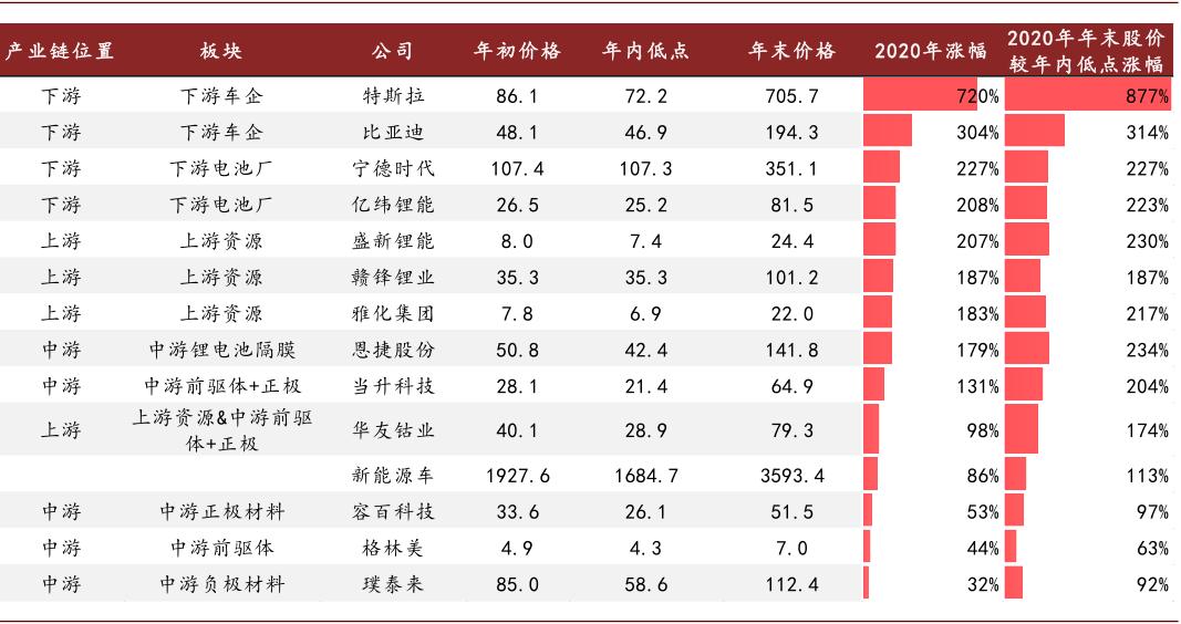 中金:如何看待有色板块的春季行情?