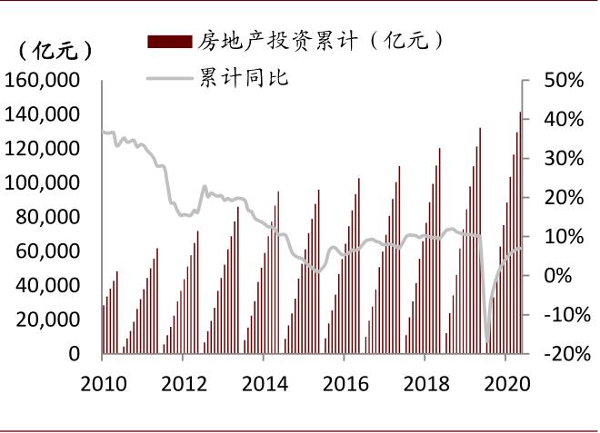 中金:如何看待有色板块的春季行情?