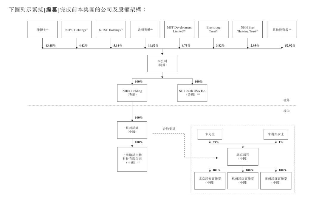 三位北大同学 刚刚拿下中国癌症早筛第一股：市值300亿
