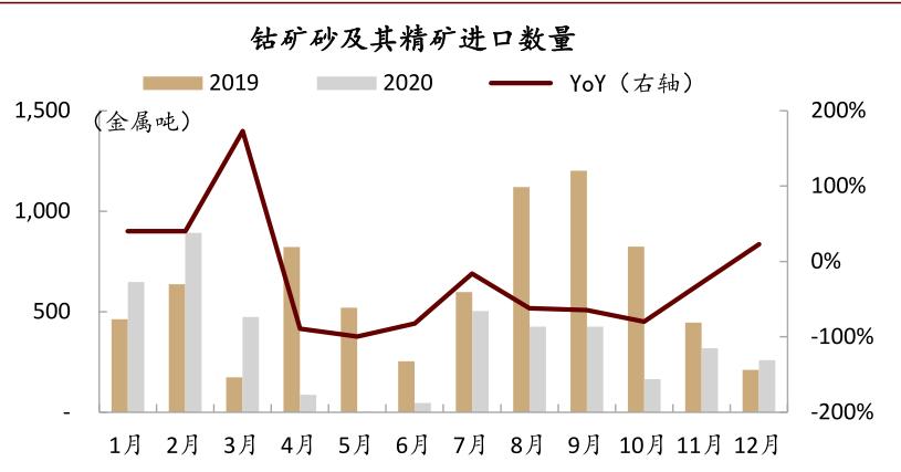 中金:如何看待有色板块的春季行情?