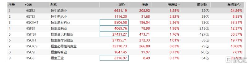 经济复苏 香港本地股有一波行情！