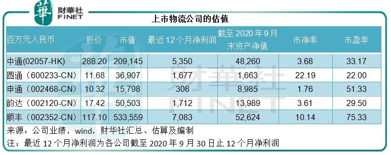 分拆京东物流 京东的家底还有啥?
