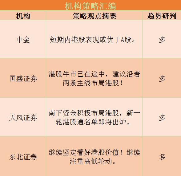 港股研报干货专享：港股牛市已在途中！机构指出两条主线布局港股！