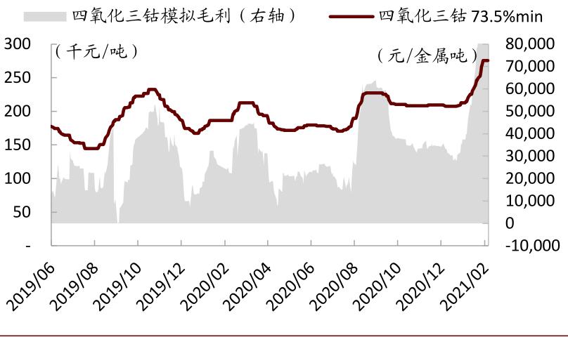 中金:如何看待有色板块的春季行情?