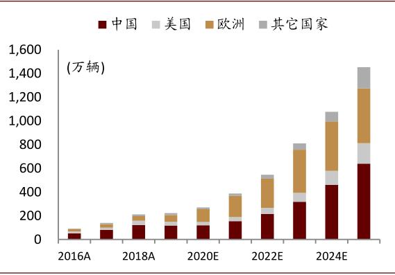 中金:如何看待有色板块的春季行情?