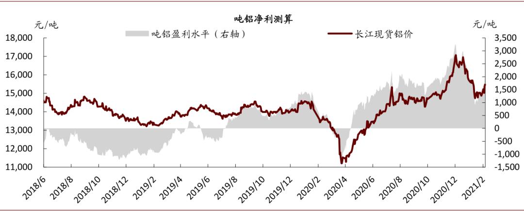 中金:如何看待有色板块的春季行情?
