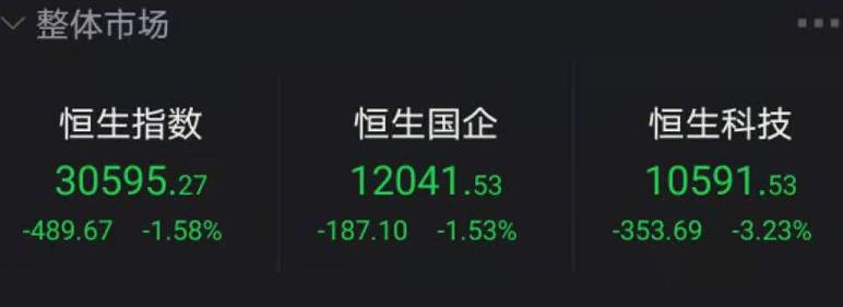港股抱团白马也崩了！海底捞、美团猛杀跌！“高瓴概念”也不香了：第二大重仓重挫9% 要定增的比亚迪大跌4%！火速解读来了