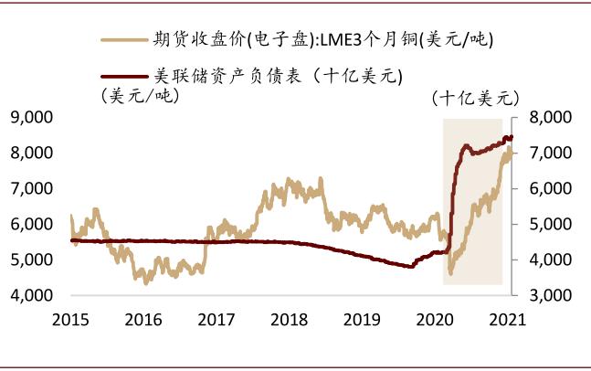 中金:如何看待有色板块的春季行情?