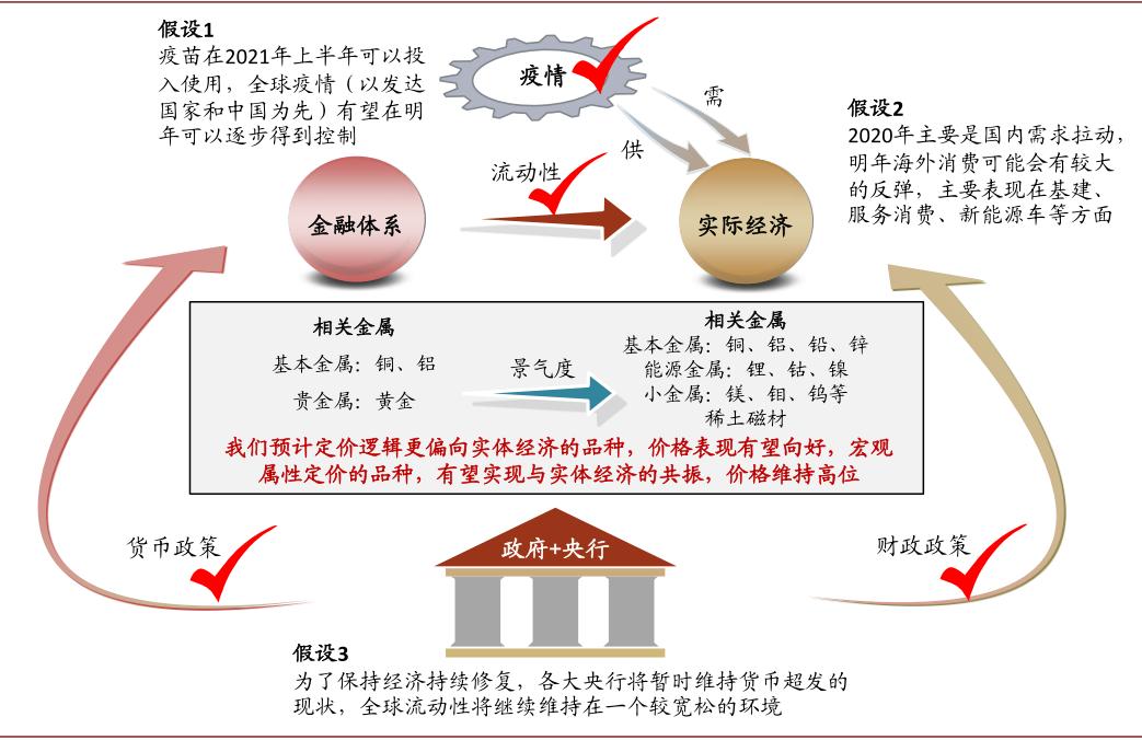 中金:如何看待有色板块的春季行情?